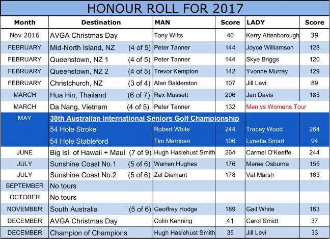2017 Honour Roll Final