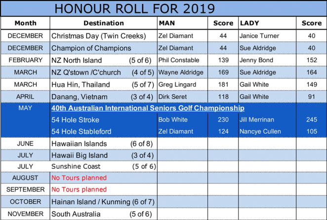 2019 Honour Roll