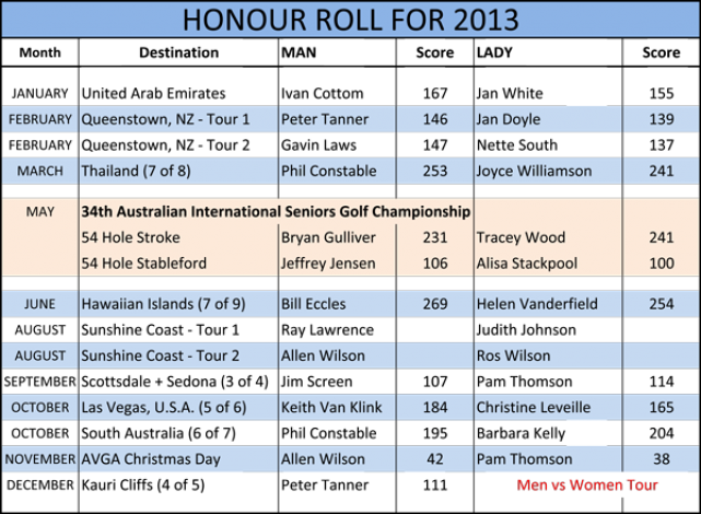 Honour Roll 2013