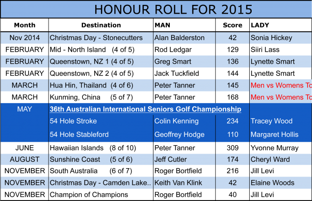 2015 Honour Roll