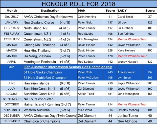 2018 Honour Roll Final