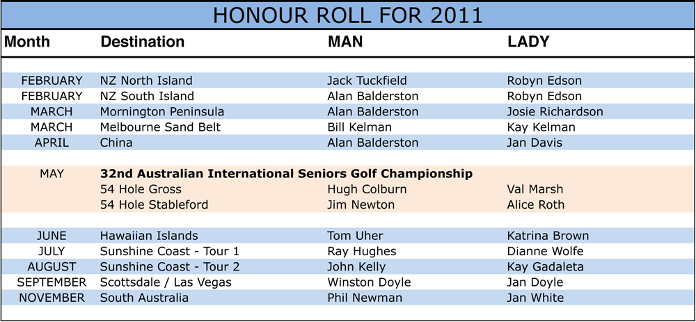 2011 Honour Roll