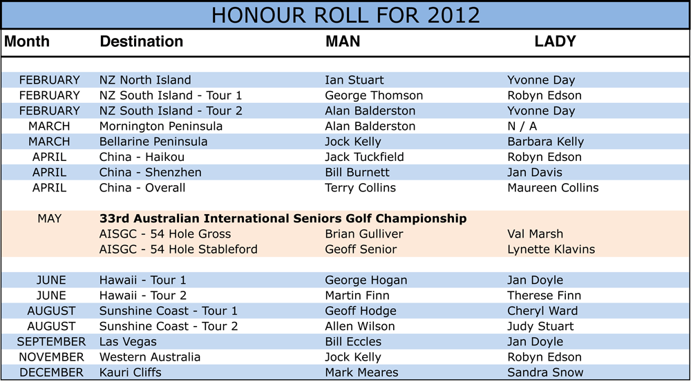 2012 Honour Roll